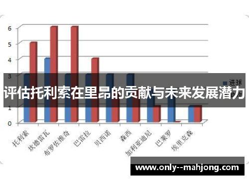 评估托利索在里昂的贡献与未来发展潜力