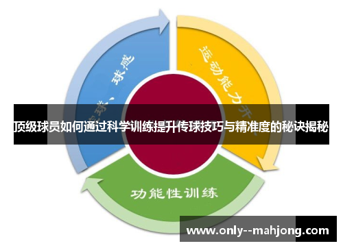 顶级球员如何通过科学训练提升传球技巧与精准度的秘诀揭秘