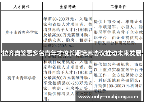 拉齐奥签署多名青年才俊长期培养协议推动未来发展